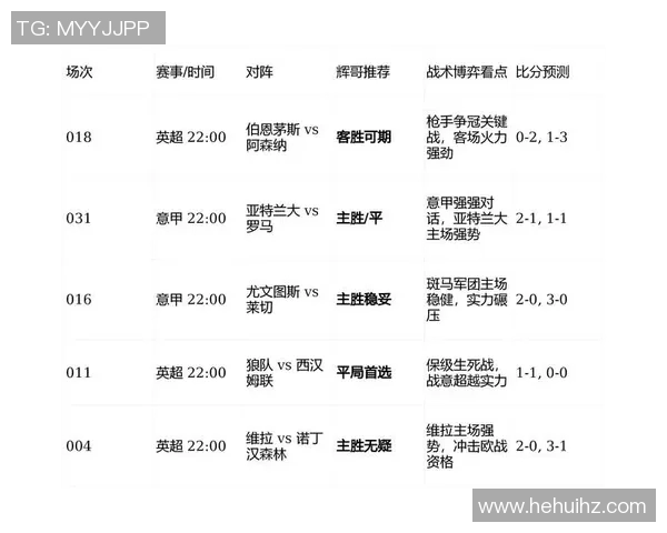 英超争冠局势大解析