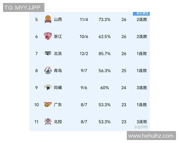 CBA球队赛季表现数据统计与战绩分析全面解读